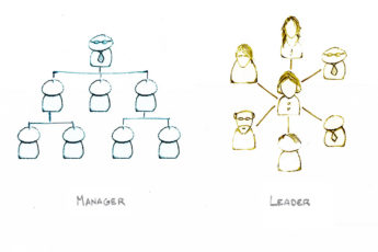 Managers represent the organizational structure, while leaders transcend the organization.