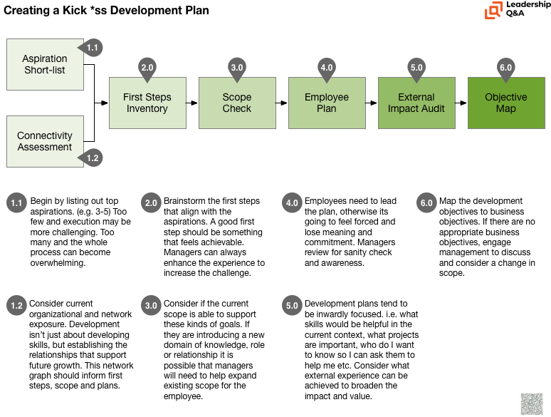 Creating a Kick Ass Development Plan